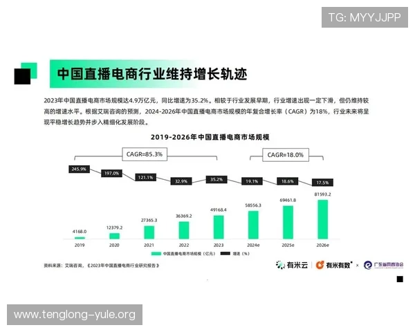 瓦力视讯直播在游戏直播行业的应用与未来发展趋势分析